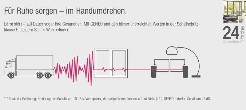 REHAU GENEO Schallschutz